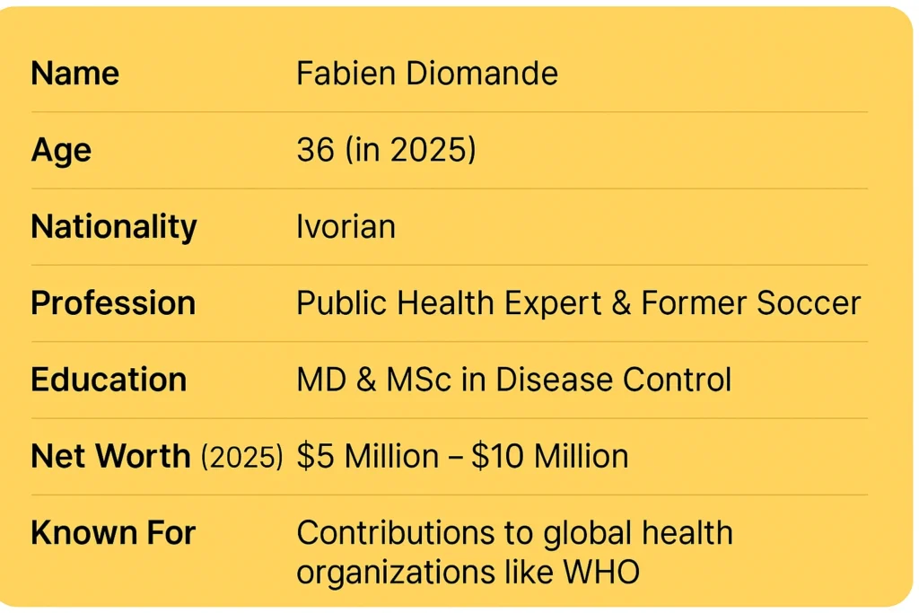 biography table of fabien diomande